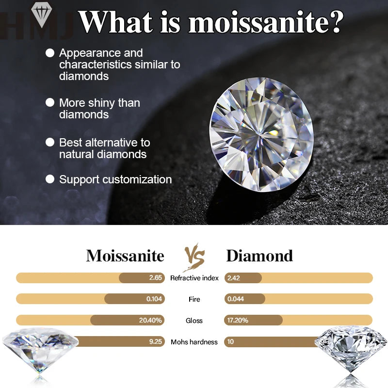Comparison chart of moissanite and diamond with a close-up of a moissanite stone.