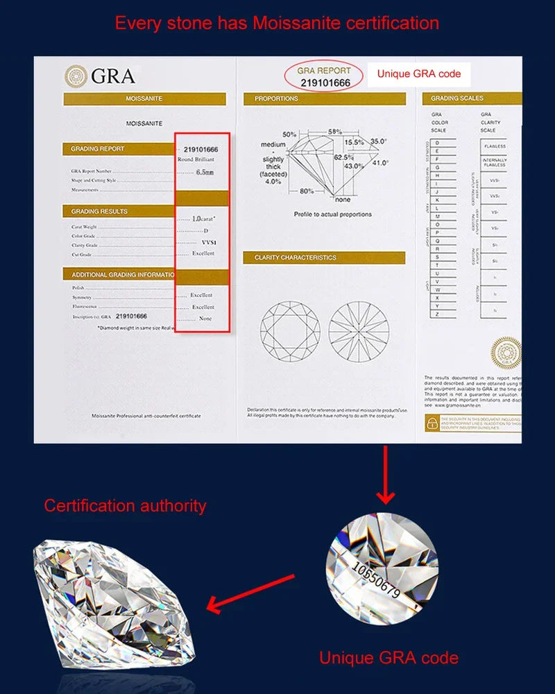 Moissanite certification report with GRA logo and unique code on a dark blue background