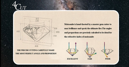 Card with diamond illustration and text about moissanite cutting