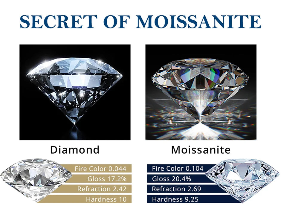 3mm/5mm Full Moissanite Necklace for Girls Classic Bubble Clavicular Chain 925 Sterling Silver Party Fine Jewelry Gift