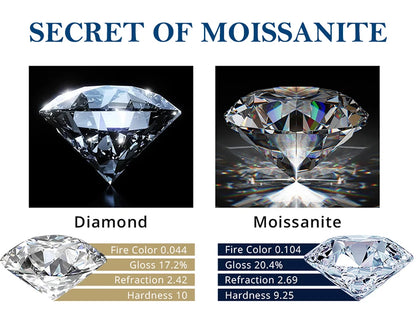 3mm/5mm Full Moissanite Necklace for Girls Classic Bubble Clavicular Chain 925 Sterling Silver Party Fine Jewelry Gift