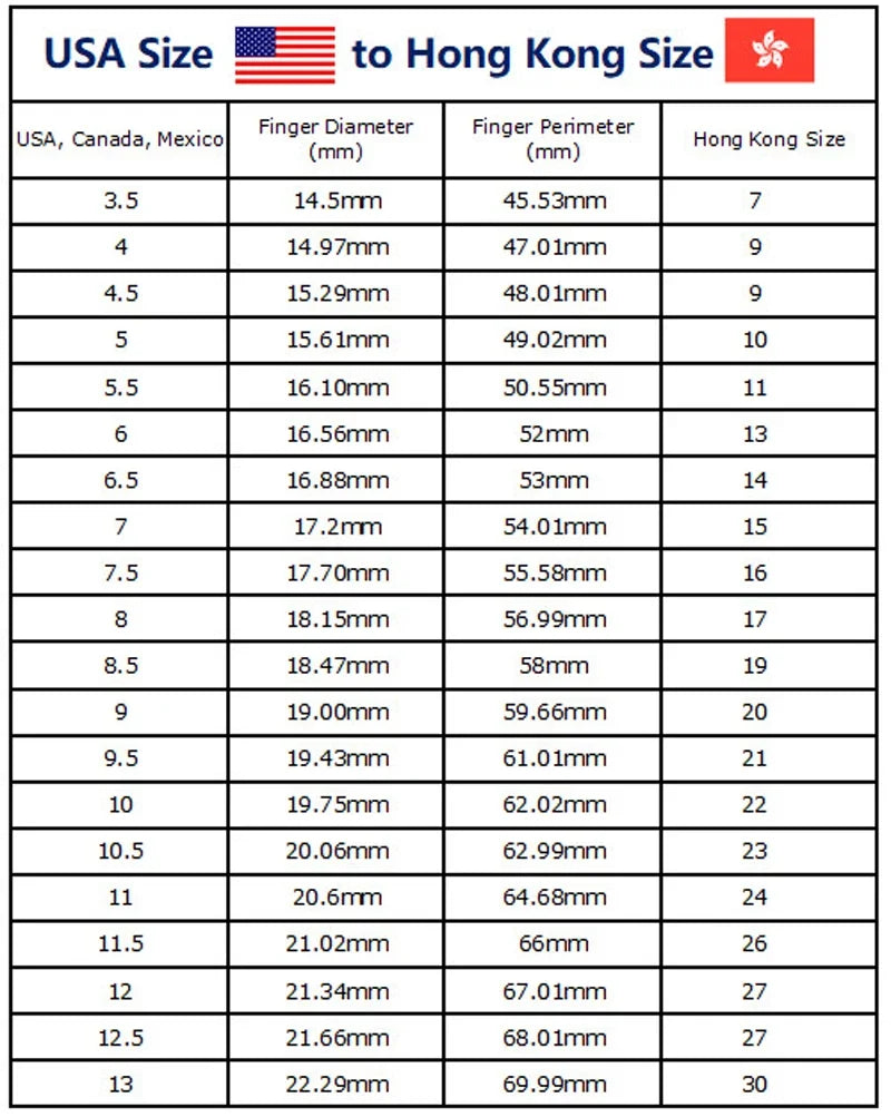 Table converting USA, Canada, and Mexico finger sizes to Hong Kong sizes