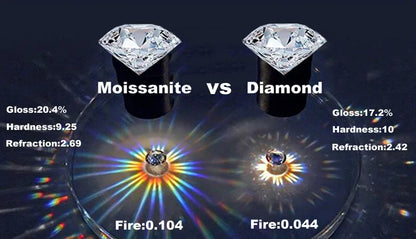 Comparison chart of moissanite and diamond with visual and numerical data.