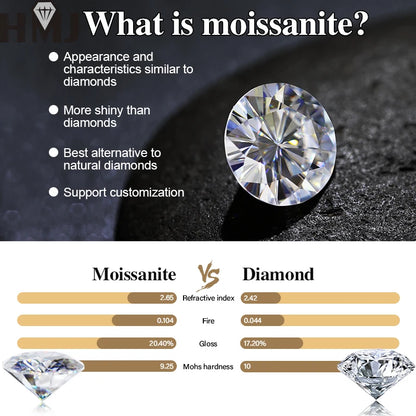 Comparison chart of moissanite and diamond with a close-up of a moissanite stone.