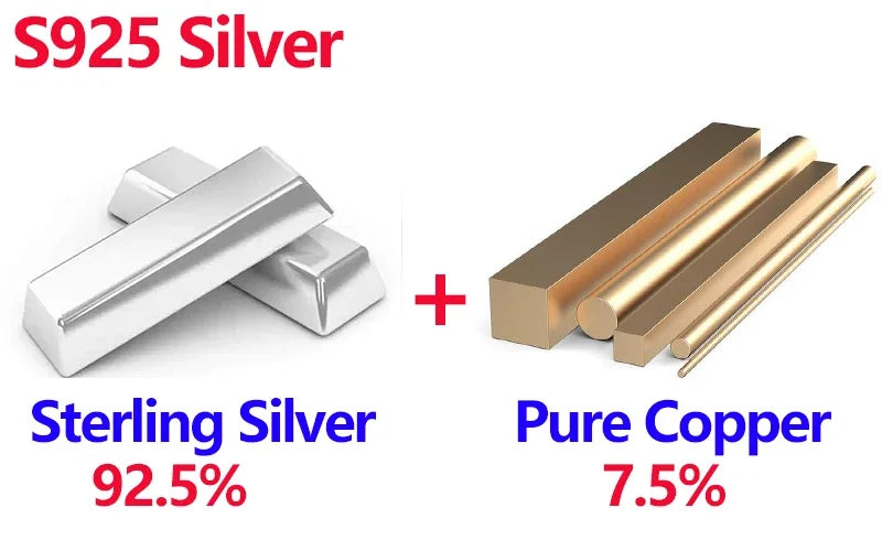 Sterling silver and pure copper bars with percentage details on a white background