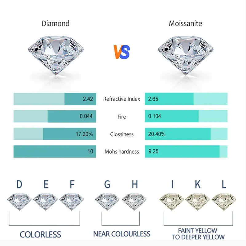 100% Real GRA Certified 1CT Moissanite Bracelet for Women Girl S925 Sterling Silver Diamond Link Bracelets Fine Jewelry