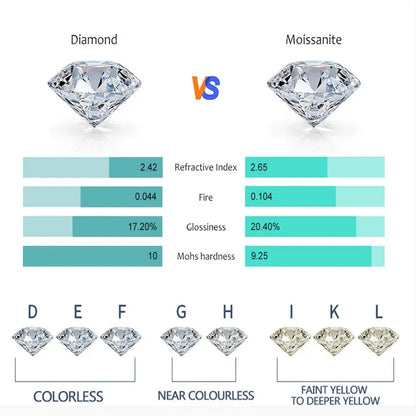 100% Real GRA Certified 1CT Moissanite Bracelet for Women Girl S925 Sterling Silver Diamond Link Bracelets Fine Jewelry